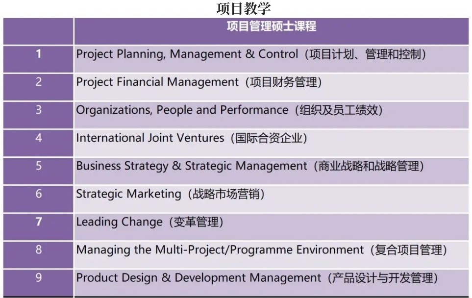 北京城市学院与英国华威大学项目管理硕士2024招生简章 北京城市学院与英国华威大学项目管理硕士2024招生简章