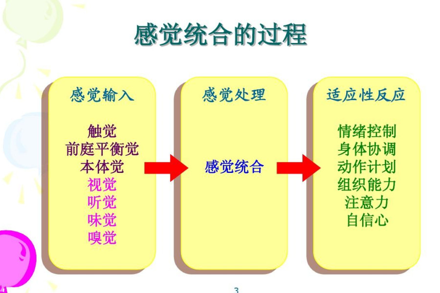 泰州十大口碑好的儿童感统失调康复训练机构
