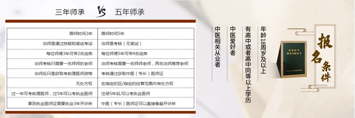 中医师承培训