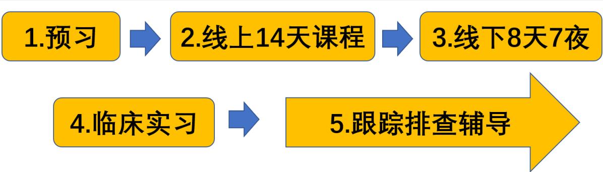 美式整脊培训 美式整脊培训