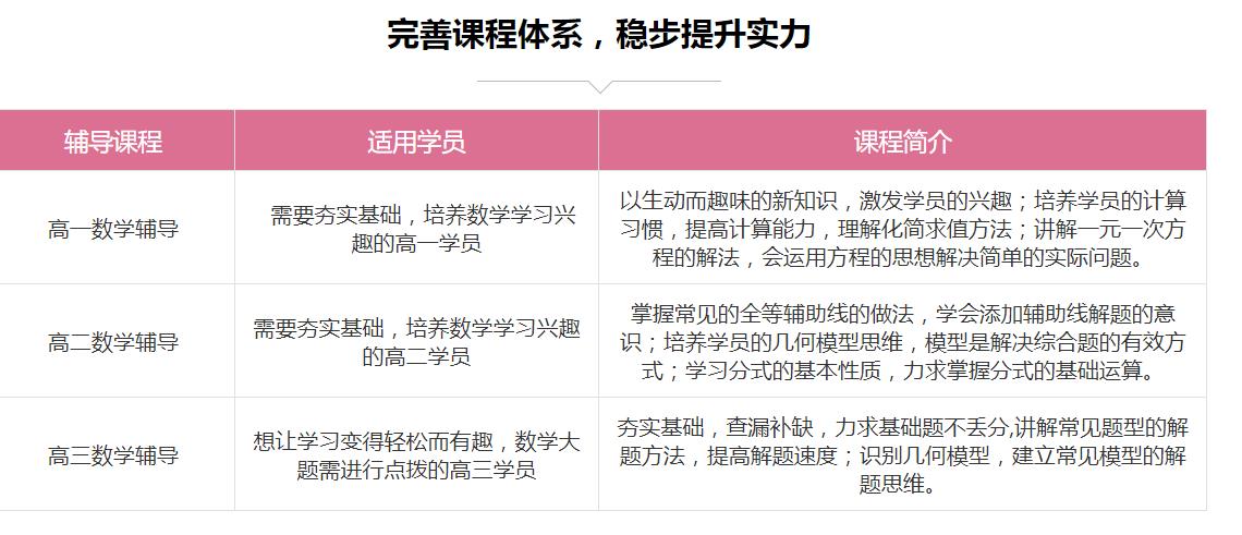上海高中数学辅导培训机构名单汇总