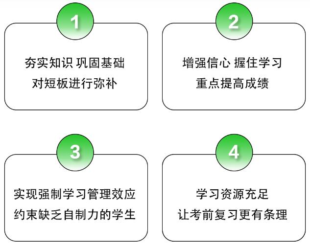 对口高考辅导 对口高考辅导