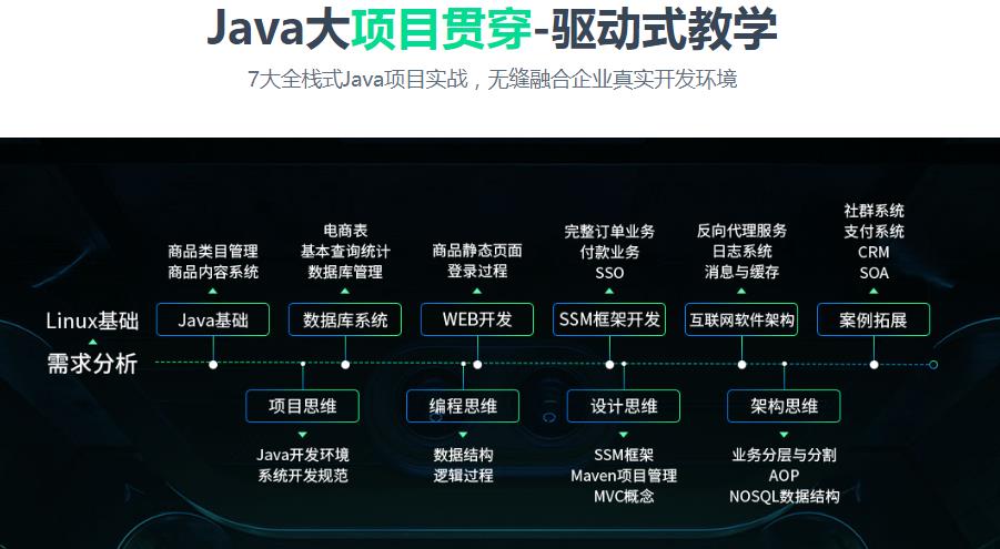 10大国内实力强的后端开发培训机构排行榜 10大国内实力强的后端开发培训机构排行榜
