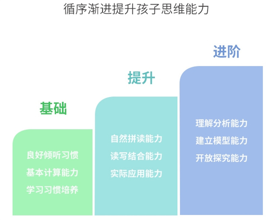 昆明艺考文化课集训培训十大正规机构排名表 昆明艺考文化课集训培训十大正规机构排名表