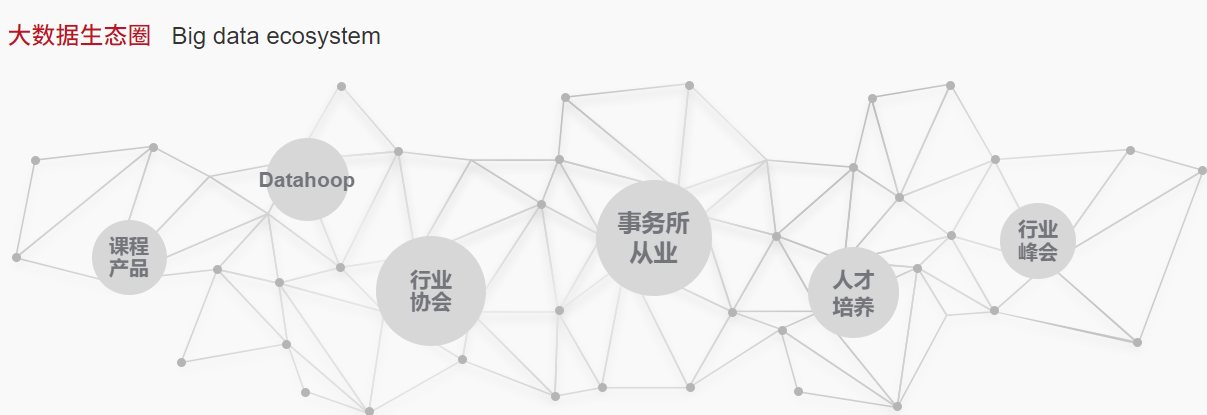 CPDA数据分析师认证培训中心top3排名名单更新 CPDA数据分析师认证培训中心top3排名名单更新