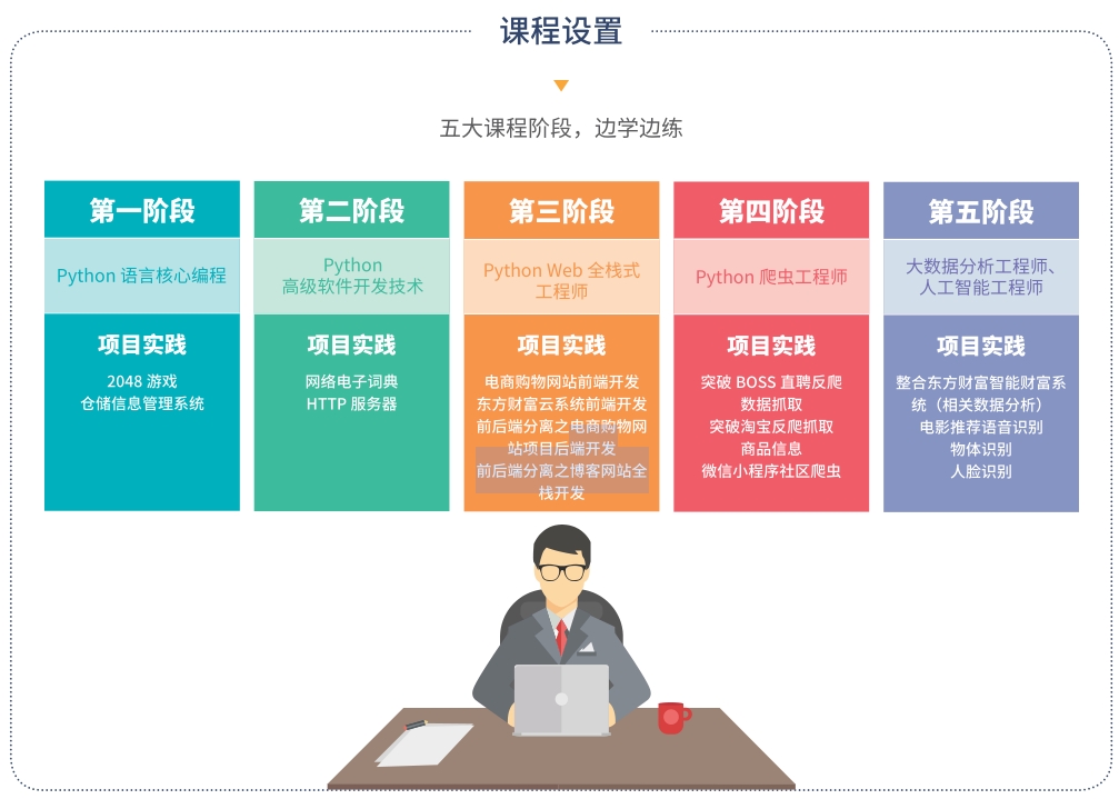 十大Python程序员培训机构实力派名单一览 十大Python程序员培训机构实力派名单一览