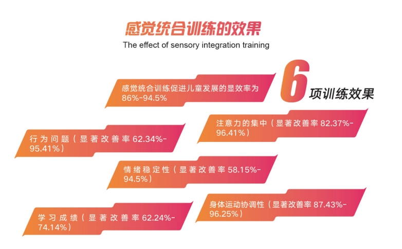 感统训练课