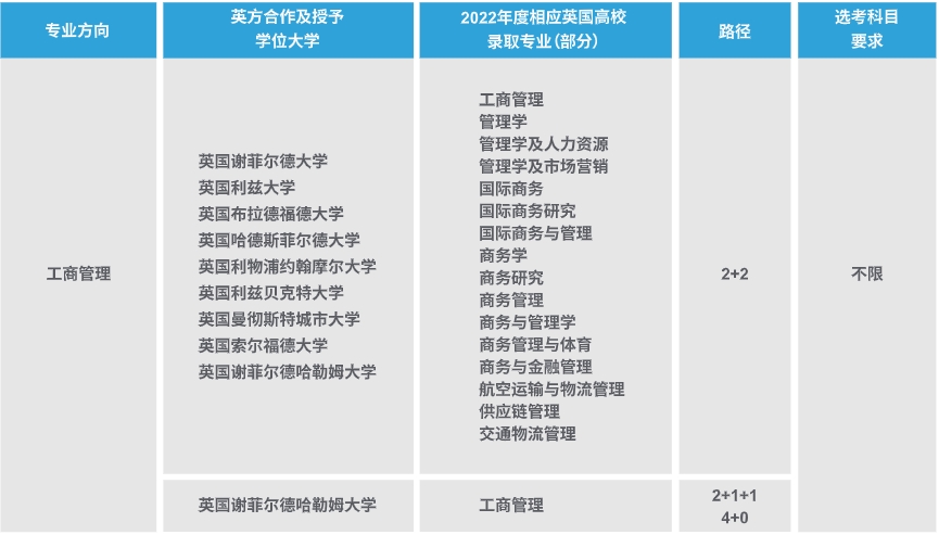 上海理工大学2025年国际本科4+0招生申请全新一览