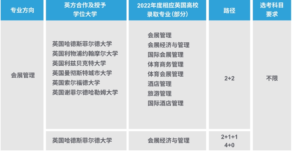 上海理工大学2025年国际本科4+0招生申请全新一览