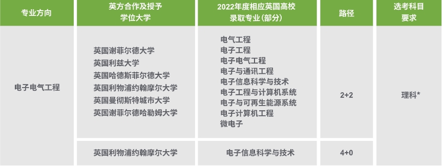 上海理工大学2025年国际本科4+0招生申请全新一览