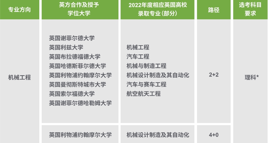上海理工大学2025年国际本科4+0招生申请全新一览