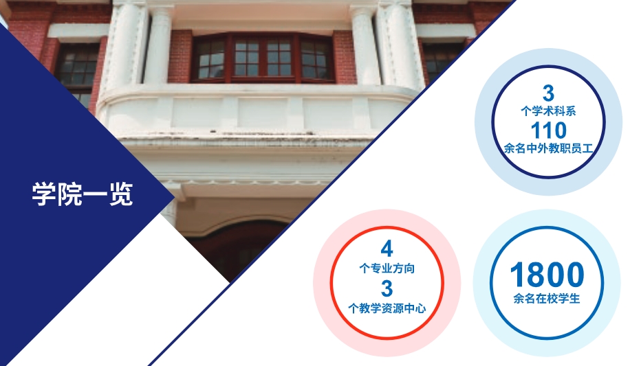 上海理工大学2025年国际本科4+0招生申请全新一览