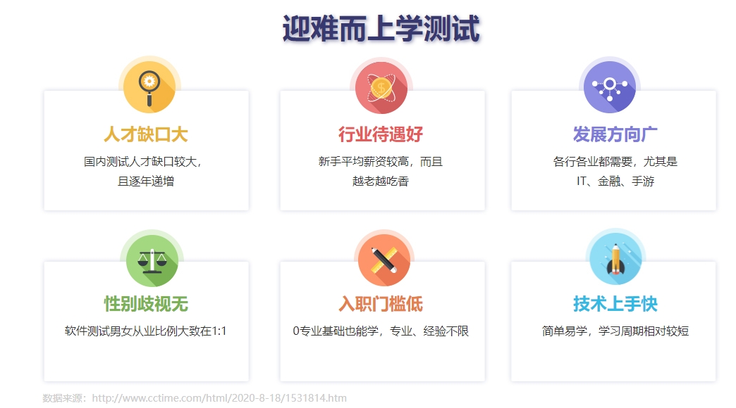 10大热门培训软件测试专业机构实力排行榜-学IT必看