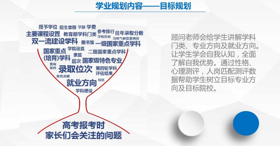 成都值得推荐top10的高中生涯规划机构一览