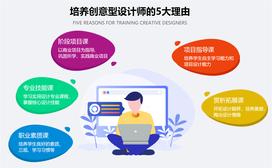 广州十大值得推荐的UI设计培训机构名单介绍 广州十大值得推荐的UI设计培训机构名单介绍