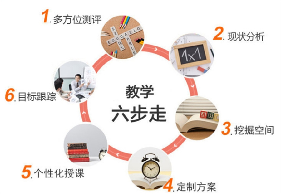 十大南宁全日制高中艺体生文化课集训机构排名名单