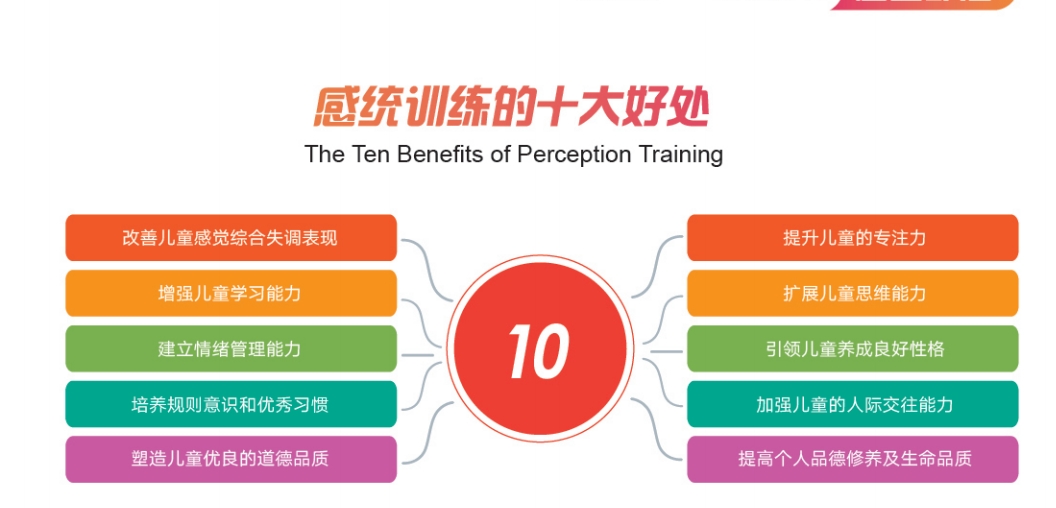 广州排名前5的感统训练康复机构名单汇总 广州排名前5的感统训练康复机构名单汇总