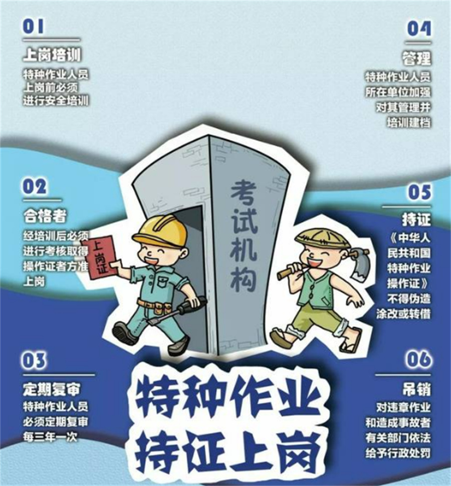 十大特种作业证报考考证机构实力排名榜 十大特种作业证报考考证机构实力排名榜