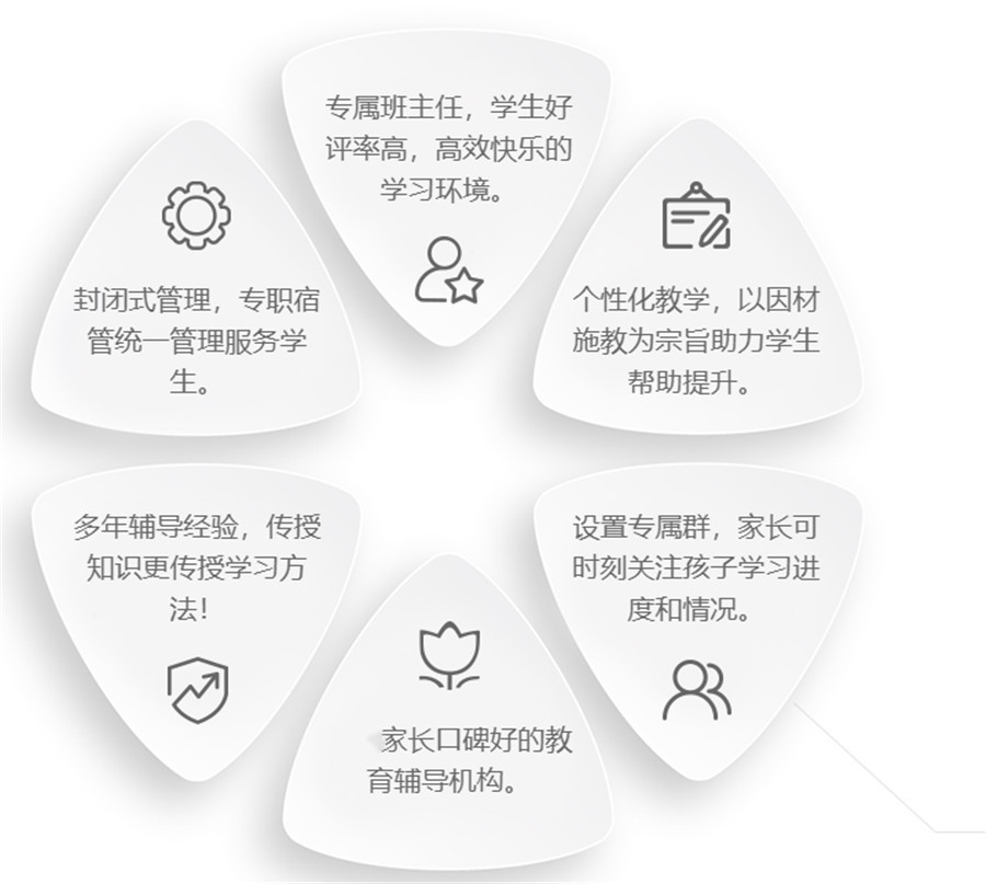 武汉10大靠谱的中考全日制集训班实力排名 武汉10大靠谱的中考全日制集训班实力排名