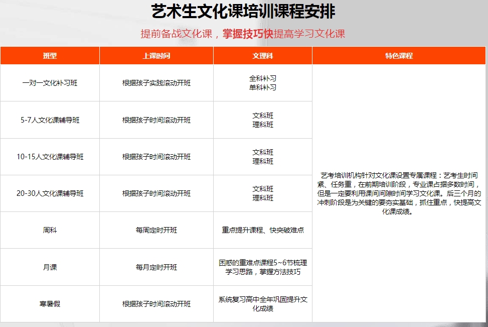 热搜成都艺考生文化课培训学校top3名单更新一览