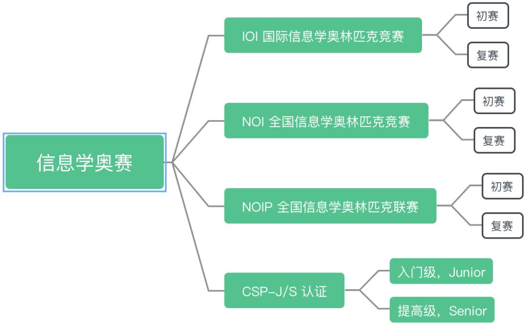 当下热门的五大科技特长生培训机构