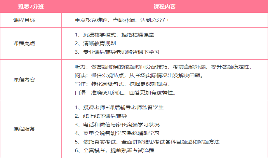四川成都雅思考试培训班排名前十大TOP榜甄选名单介绍.png