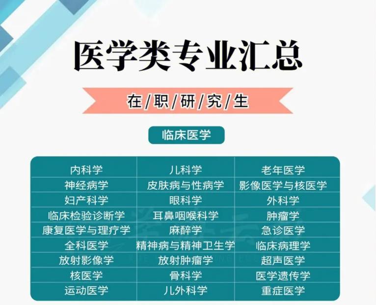 国内25医学考研培训班排名