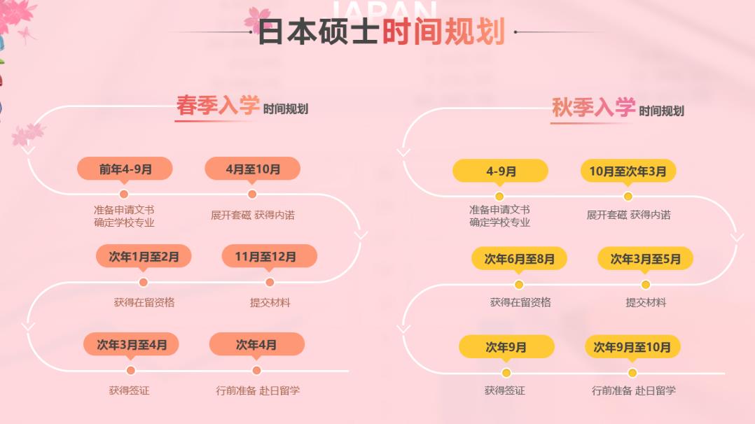 揭晓更专业的日本留学办理机构十大排名汇总 揭晓更专业的日本留学办理机构十大排名汇总