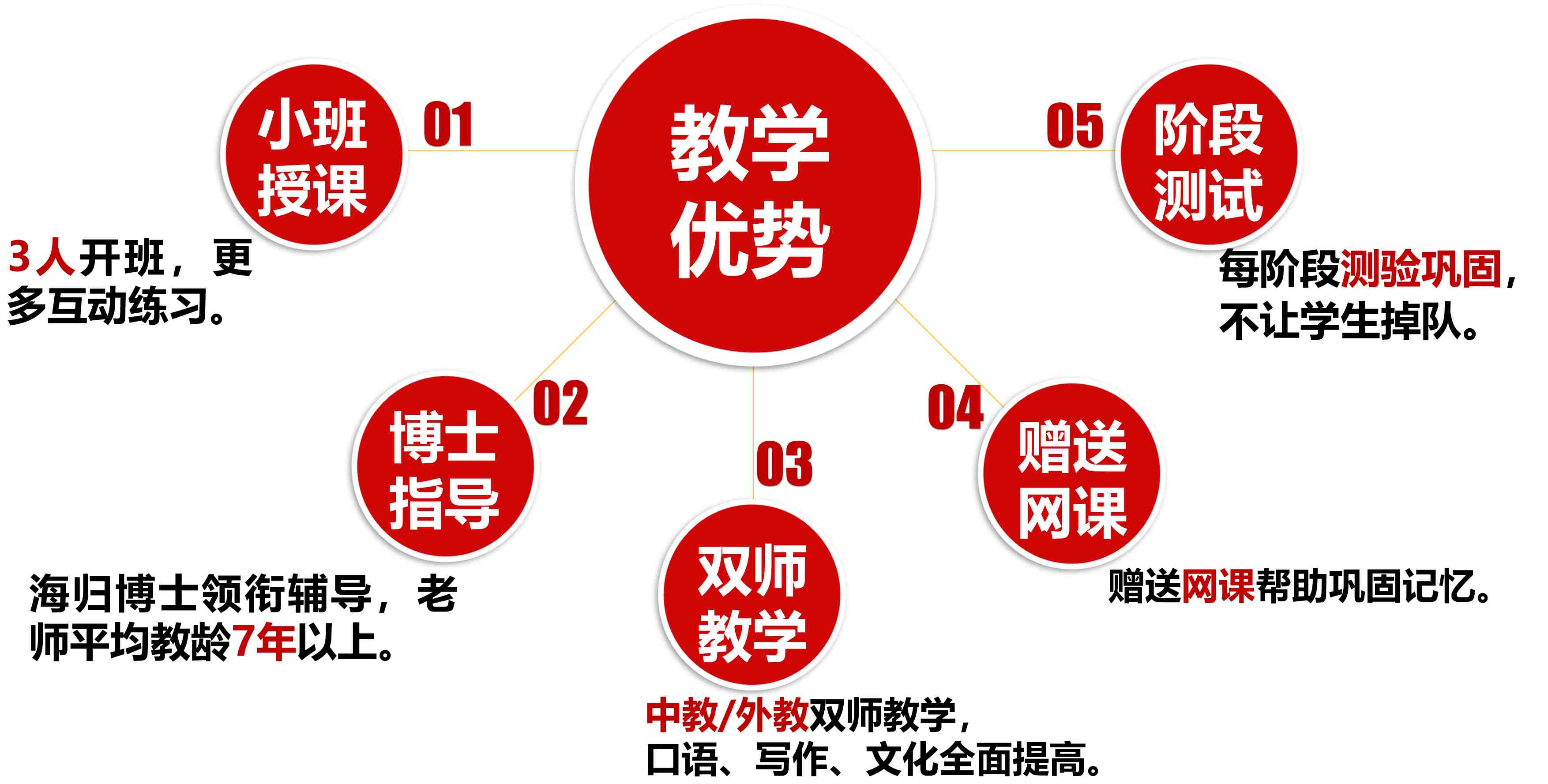 甄选杭州的俄语培训学校正规排行