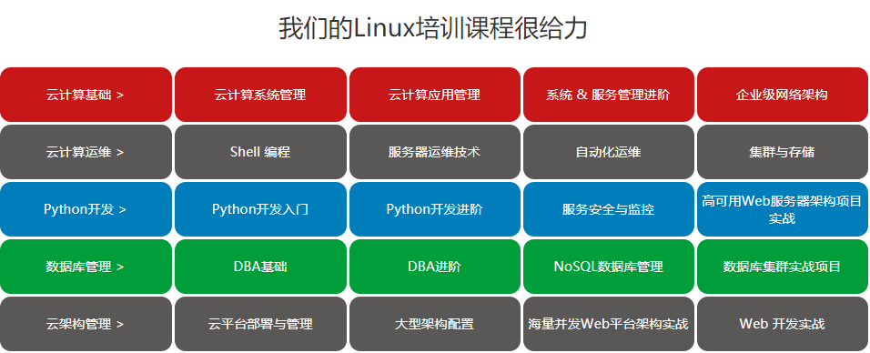 盘点Linux云计算十大排名培训机构 盘点Linux云计算十大排名培训机构