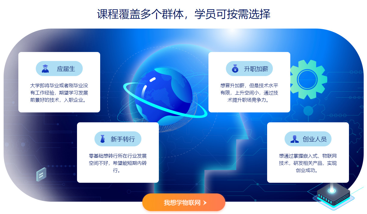 西安前十大嵌入式系统开发培训机构排名.jpg 西安前十大嵌入式系统开发培训机构排名.jpg