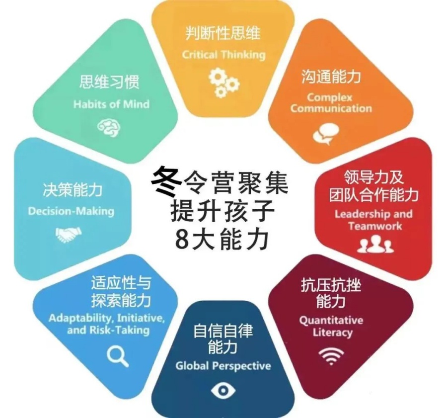 佛山中小学生冬令营名前五大TOP榜甄选名单介绍.jpg 佛山中小学生冬令营名前五大TOP榜甄选名单介绍.jpg