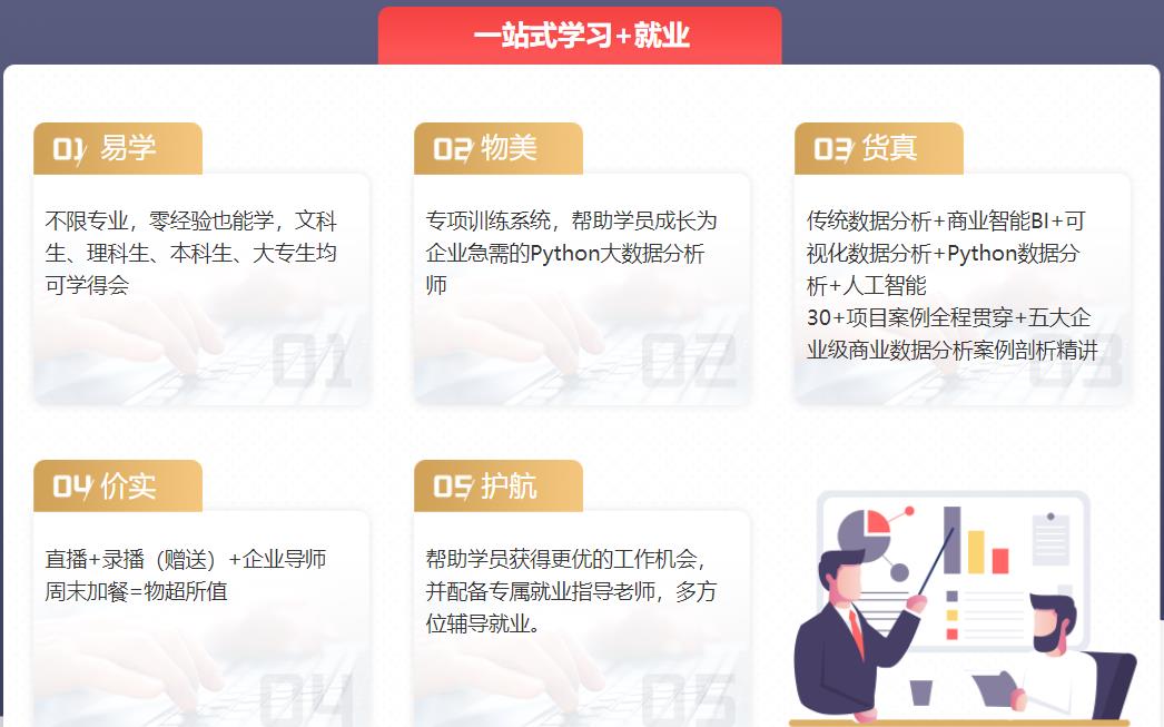 排名top10的数据分析师培训机构名单汇总列表