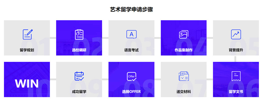 艺术留学 艺术留学