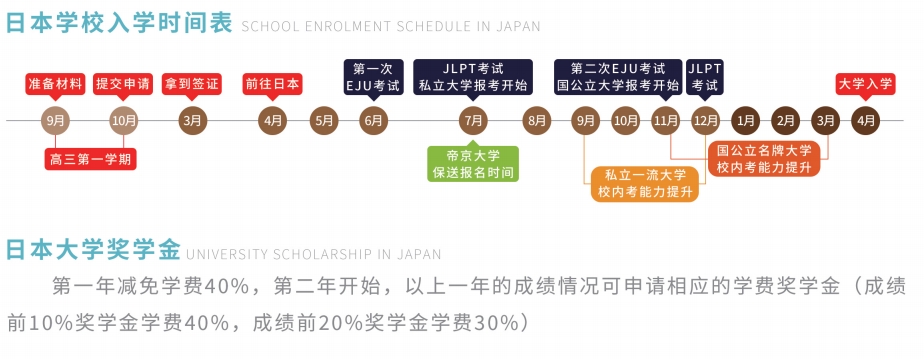 日本留学高考班 日本留学高考班