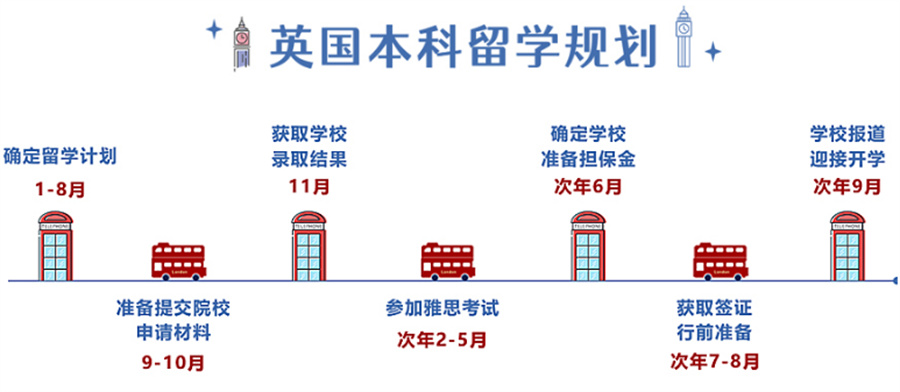 湖南长沙英国留学申请培训机构十大排名推荐