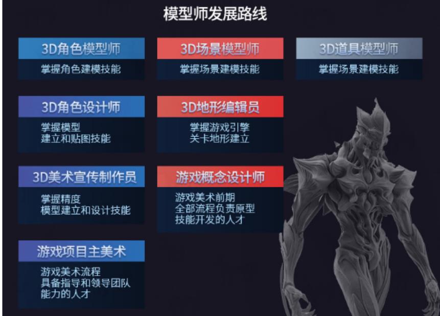 南京排名前5的游戏建模培训机构名单一览