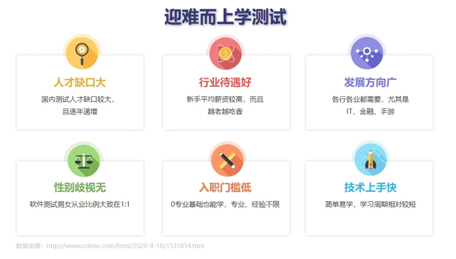 国内十大正规专业软件测试技术培训机构口碑排名榜 国内十大正规专业软件测试技术培训机构口碑排名榜