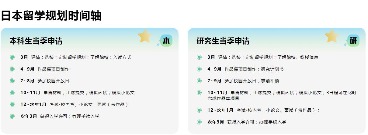 揭晓十大日本艺术留学中介培训机构口碑排行榜 揭晓十大日本艺术留学中介培训机构口碑排行榜