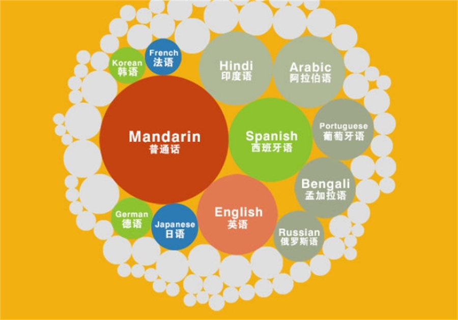 长沙小语种培训机构十大排名名单-专业高考留学外语培训