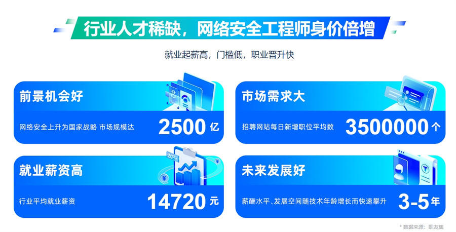 国内排名前十的正规IT网络安全工程师培训机构名单介绍 国内排名前十的正规IT网络安全工程师培训机构名单介绍