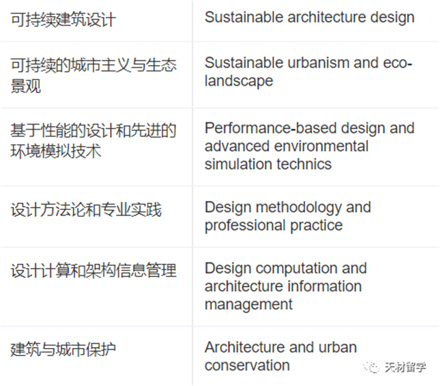香港城市大学24秋季入学硕士申请即将开始 香港城市大学24秋季入学硕士申请即将开始