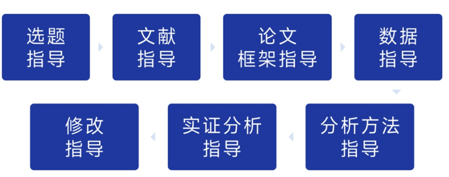 硕博论文辅导TOP5机构名单介绍-5大排名 硕博论文辅导TOP5机构名单介绍-5大排名