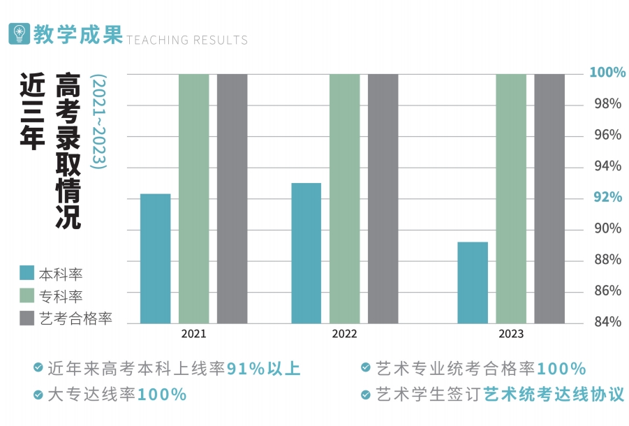 上海五大针对艺体生的私立高中学校 上海五大针对艺体生的私立高中学校