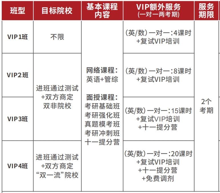 199管联VIP协议班