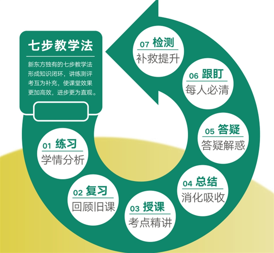 昆明十大正规高三全托集训机构实力排名表-针对高考辅导