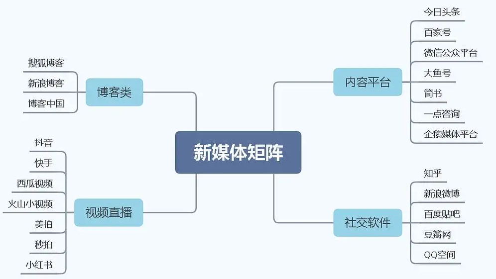 国内热门新媒体运营课程培训机构十大排名揭晓 国内热门新媒体运营课程培训机构十大排名揭晓