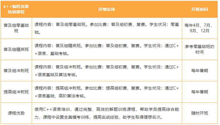 信息学奥赛培训