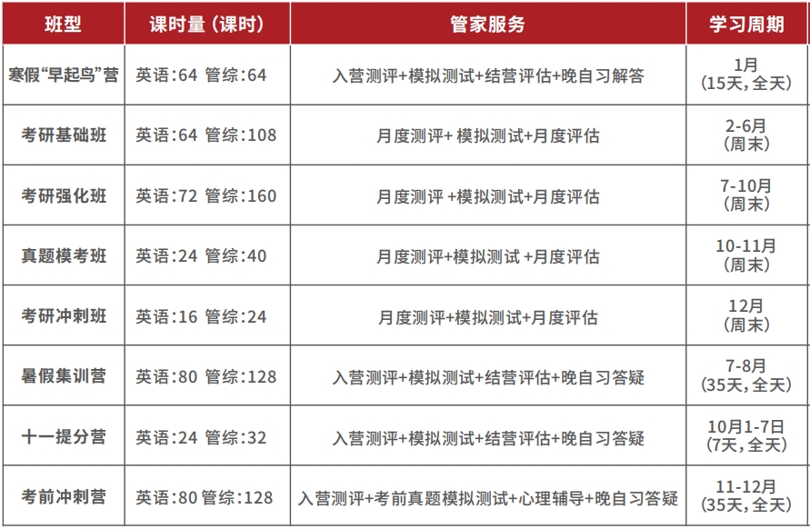 国内十大199管理类联考全⽇制考研机构
