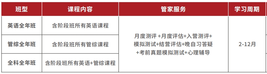 全日制199管理类联考全年班